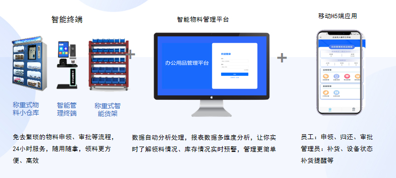 智能物料柜-实现生产耗材数字化管理