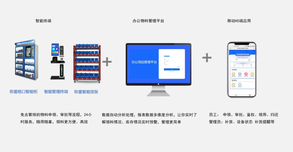 基于rfid和物联网技术的智能化仓储标准化管理